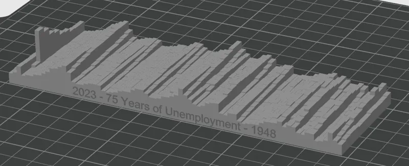 U.S. Unemployment Rate 1948-2023