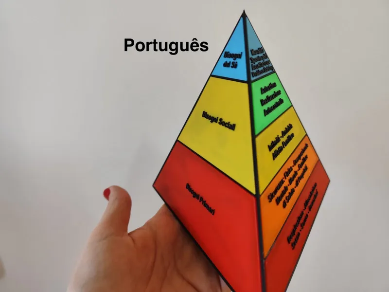 Piramide di Maslow in Portoghese