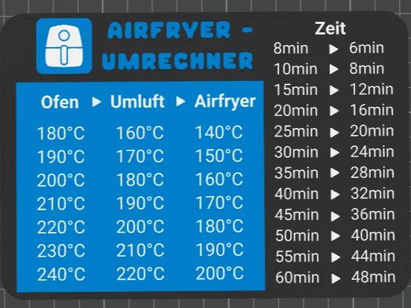 Airfryer Umrechner