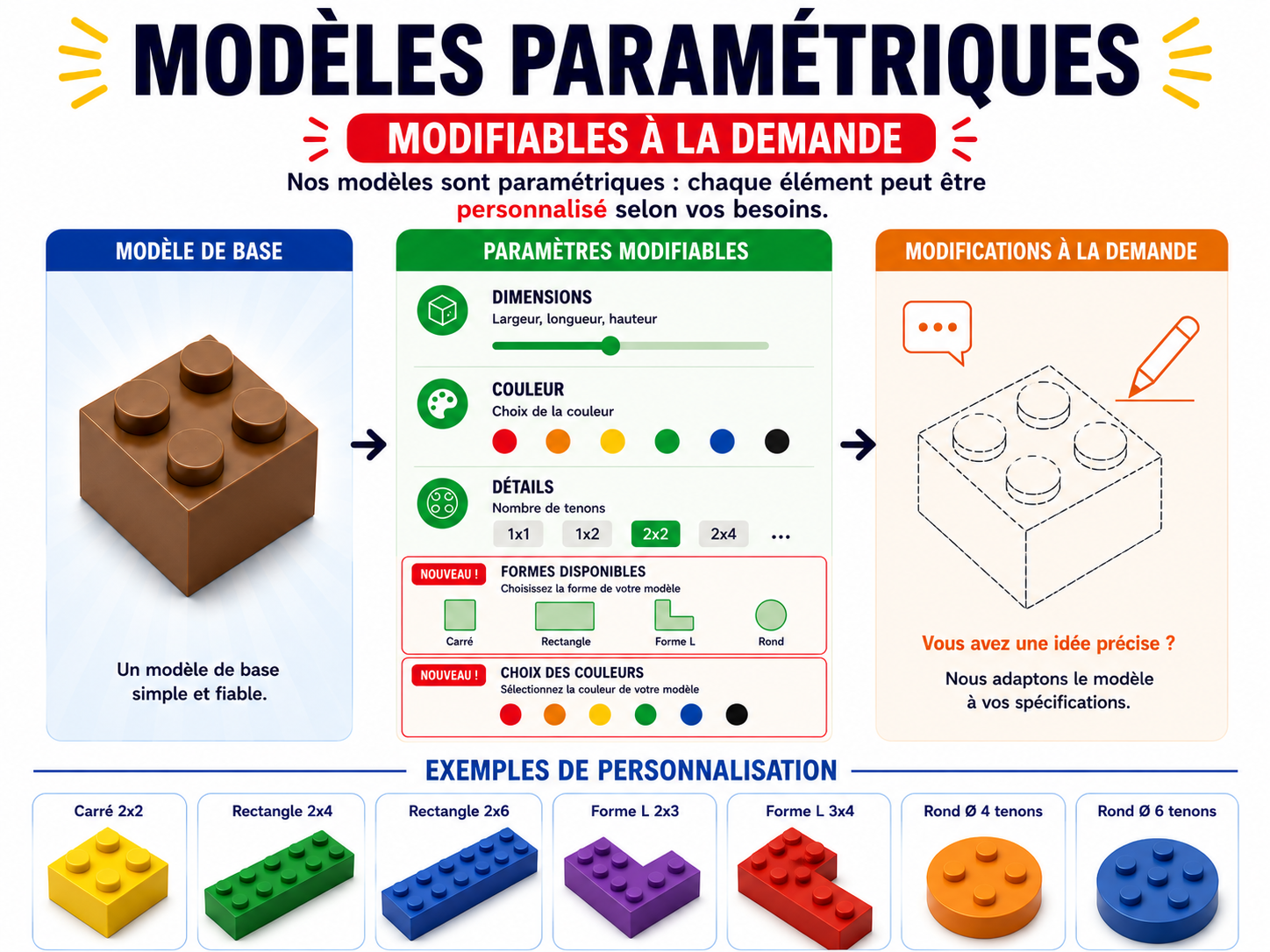 Brique construction personnalisable facilement 