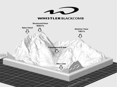 Whistler Blackcomb Resort Terrain