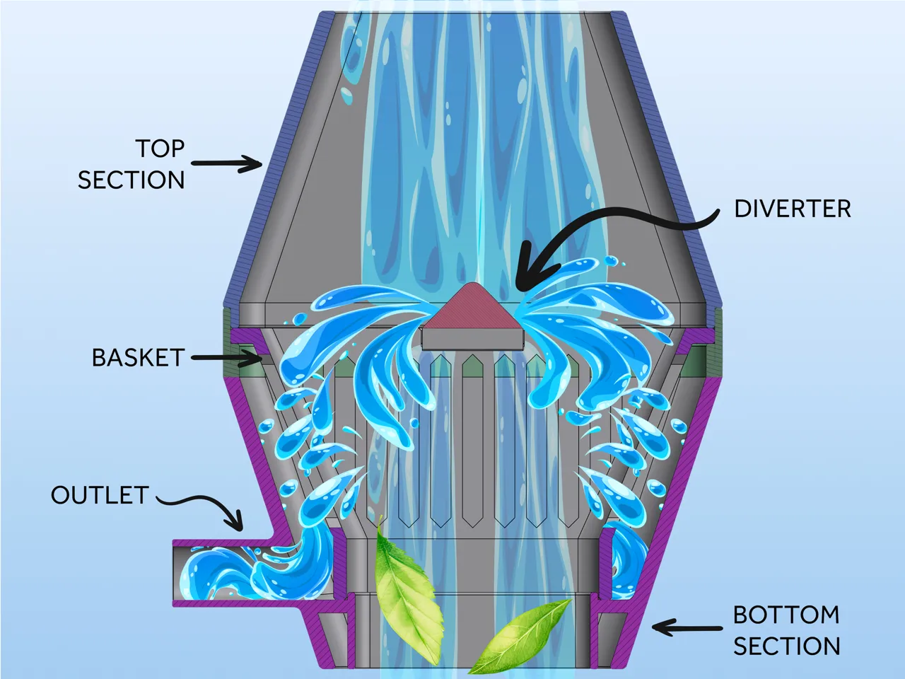 RainReserve - Downspout Diversion System view 3
