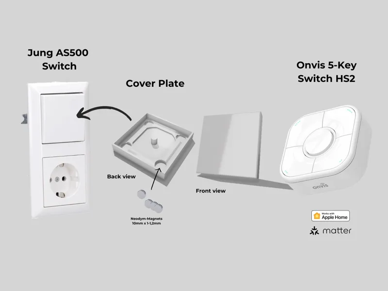Magnetic Cover Plate JUNG AS500 ONVIS Smart Button