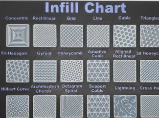 Infill Chart using Modifiers Ashley's Print shop
