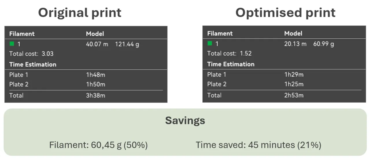 Ultra-Efficient Gridfinity Baseplate for IKEA ALEX view 2