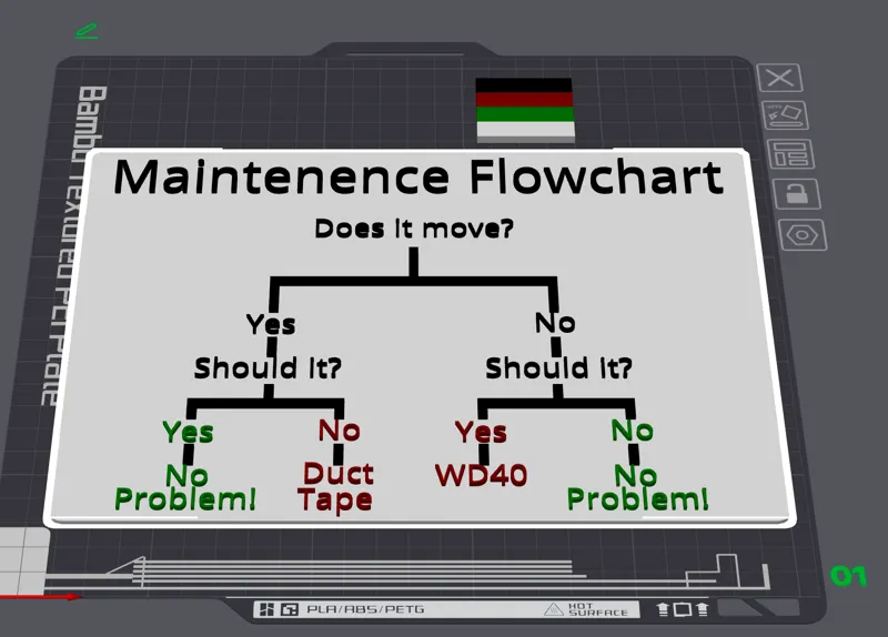 Maintenance Flowchart Meme - 4-Colour AMS Test
