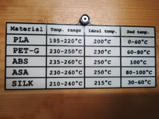 Filament temperature table