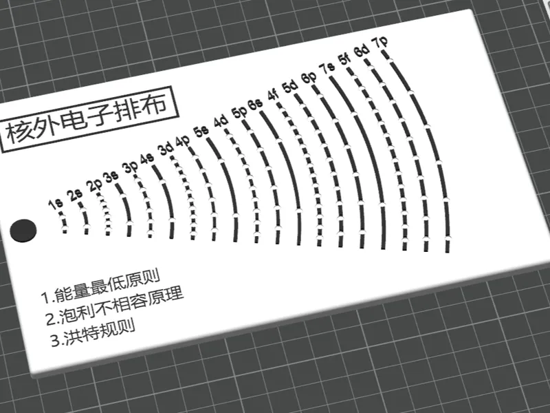 核外电子排布模型