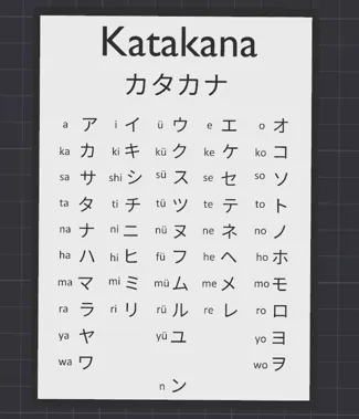 Japanese Katakana Chart
