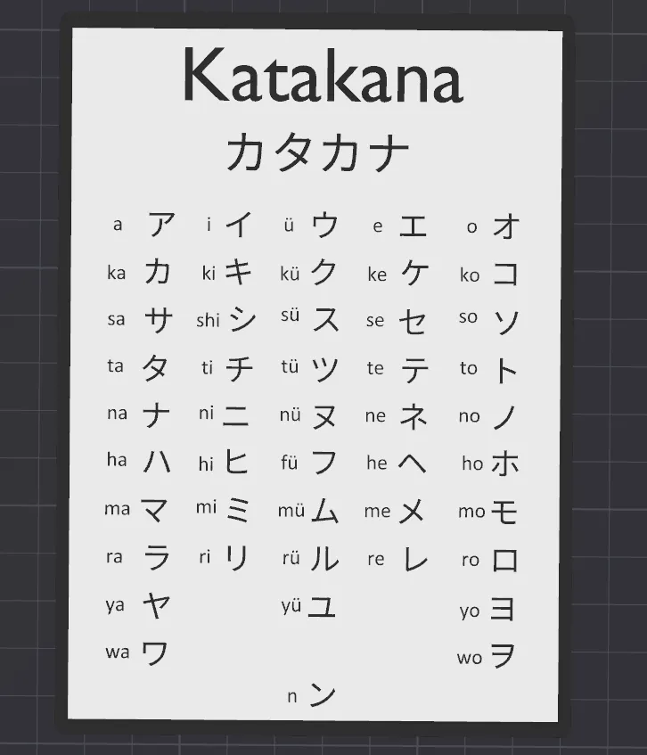 Japanese Katakana Chart