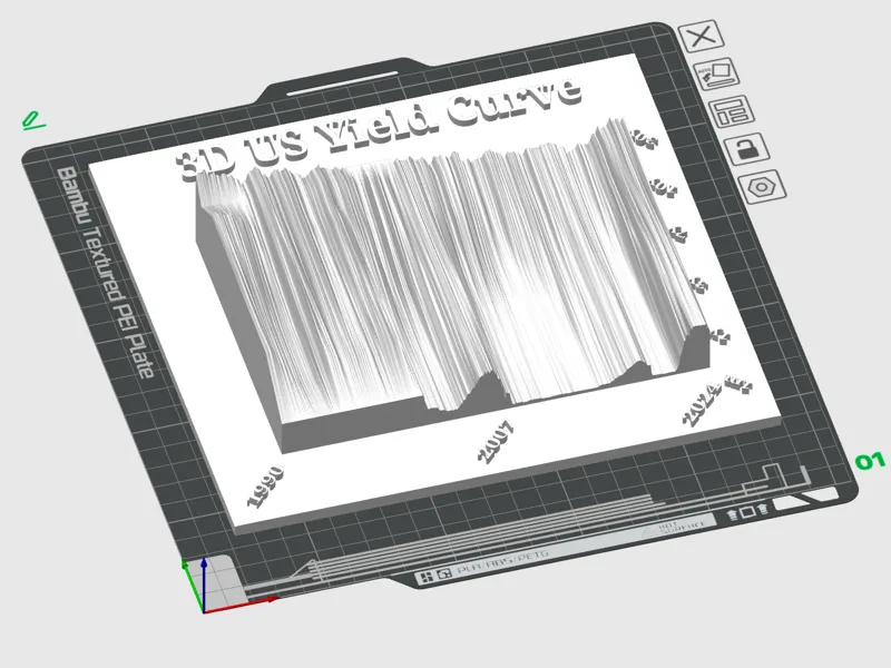 3D US Yield Curve