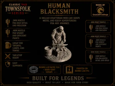 Classic D&D Townsfolk - Human Blacksmith