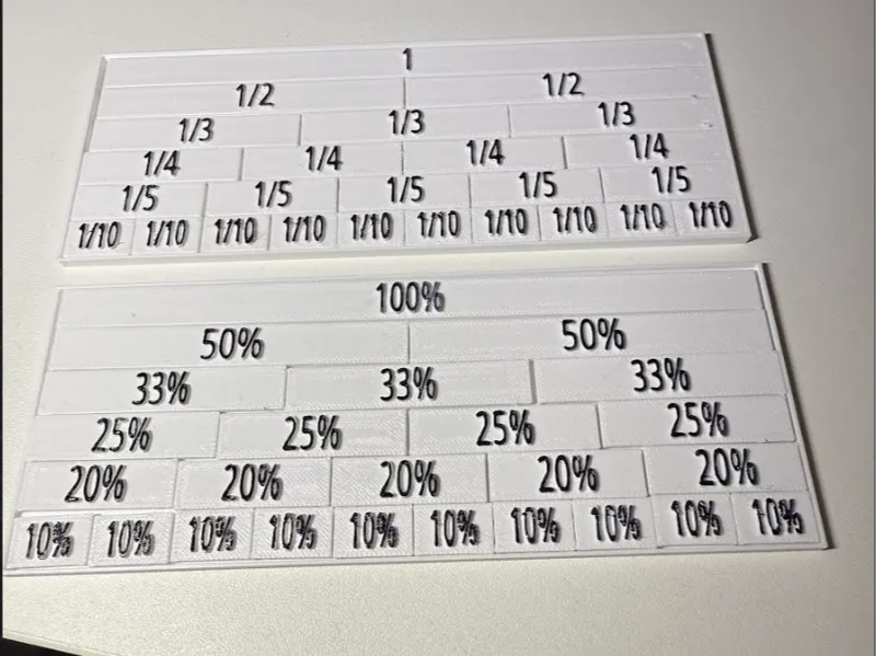 Percentage Fraction and  Decimal  - Educational