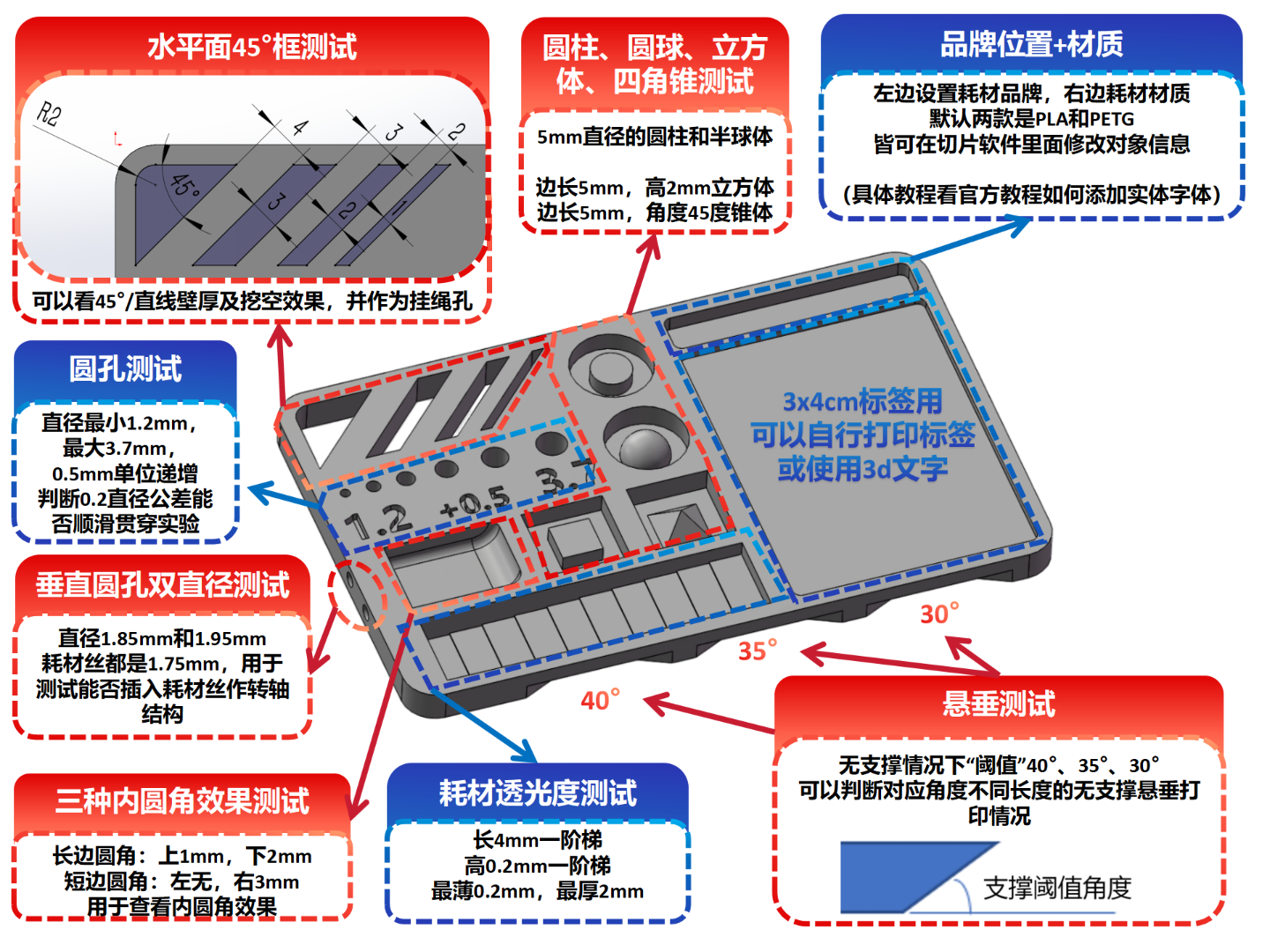 耗材色卡+可自定义文字+30x40标签