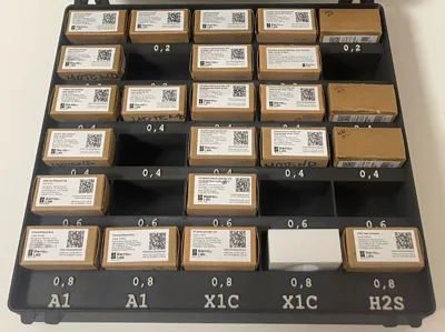 Box Hotends for A1, P1S, X1C, H2S