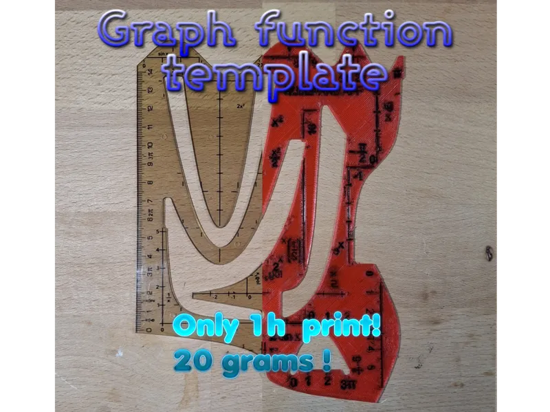Graph function template