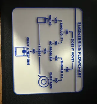 Engineering Flowchart