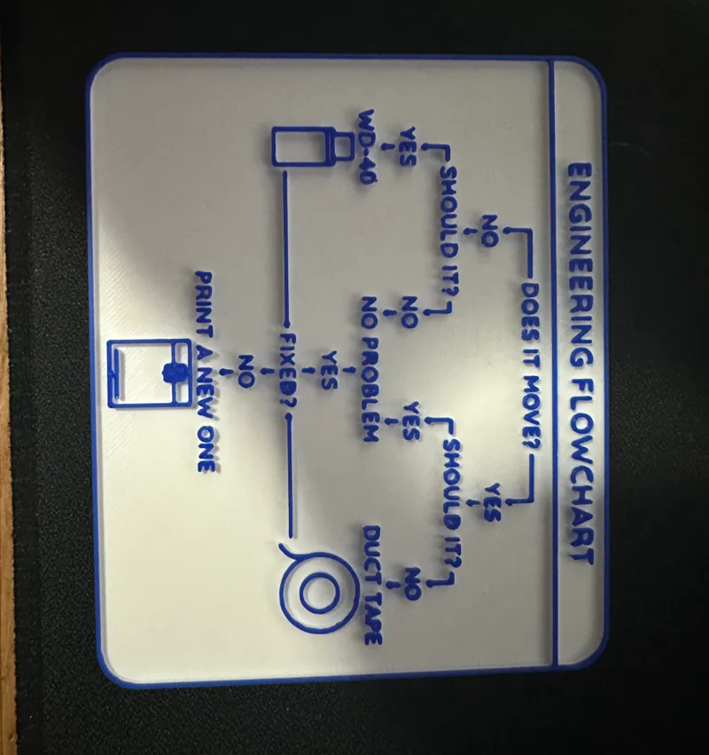 Engineering Flowchart