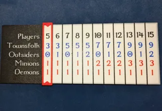 Blood on the Clocktower Player Count