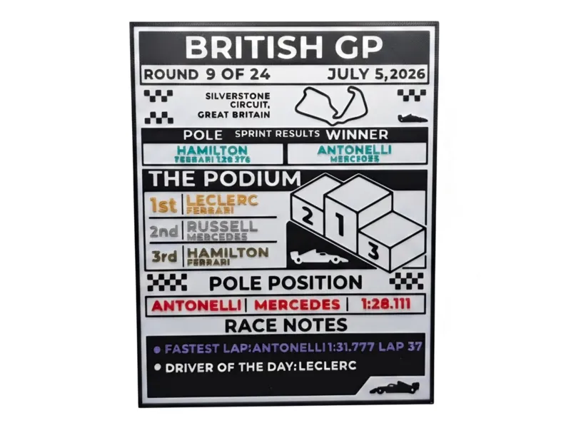F1 British GP 2026 - Results Infographic