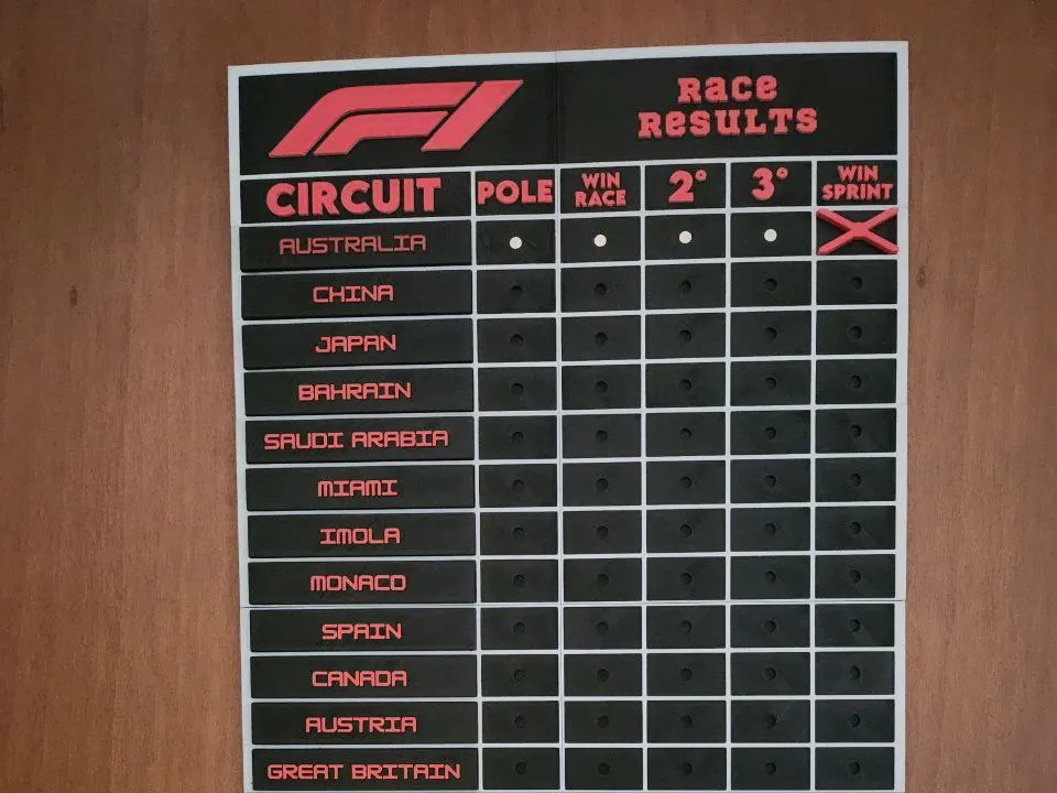F1: Race and Results by keko MakerWorld: Download Free 3D Models
