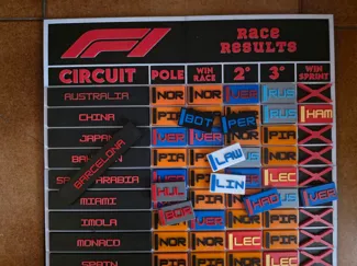 F1: Race and Results 2026