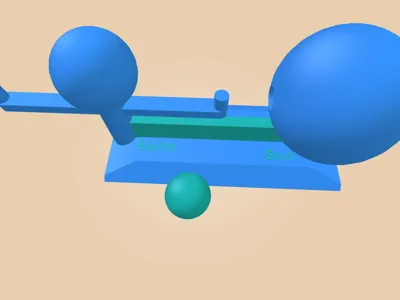 Solar and Lunar eclipse Model