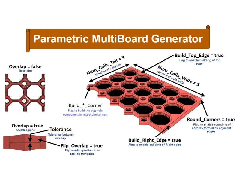 Parametric MultiBoard Generator