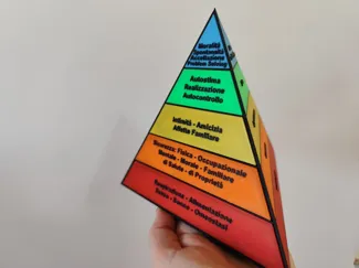 Piramide Maslow