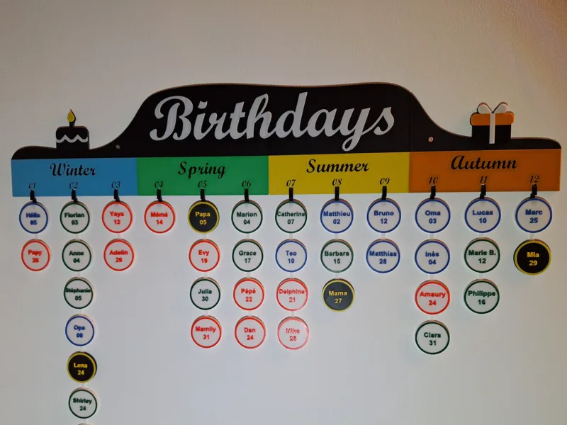 Family Birthdays Calendar 84cmx17cm