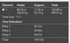 0.2mm layer, 2 walls, 15% infill