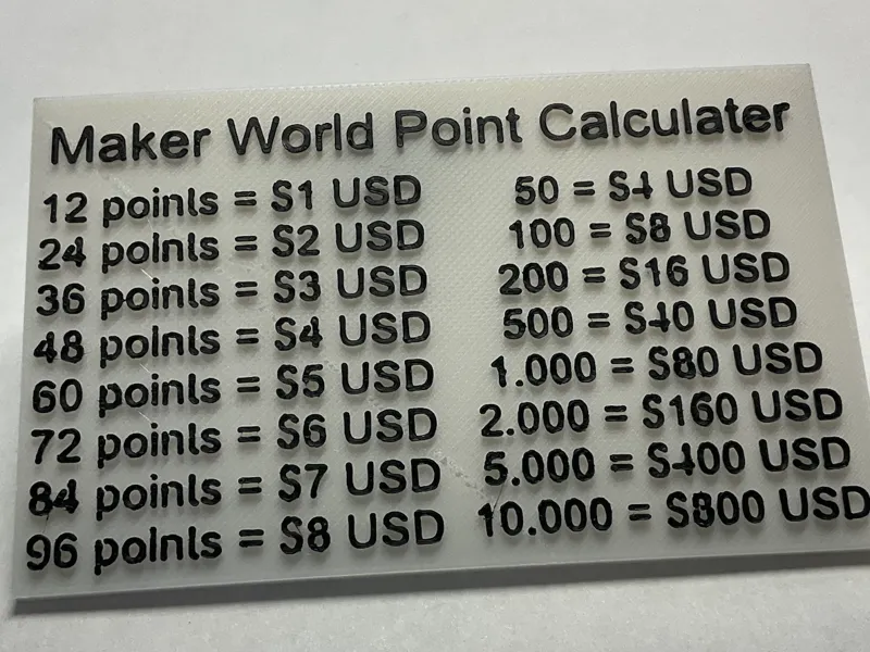 Maker World point calculator card