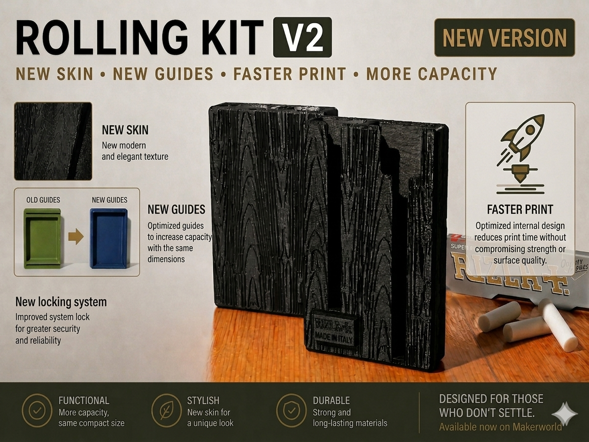 Miniatura 2 do modelo 3D Rolling Kit V2