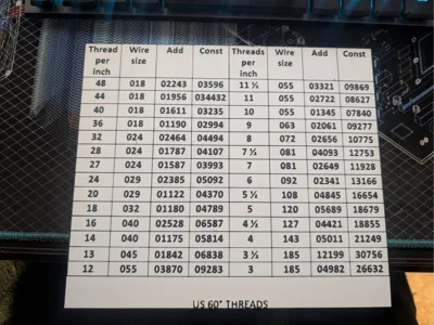 thread wire gauge chart