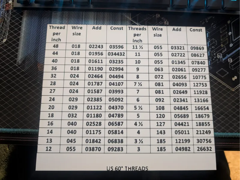 thread wire gauge chart