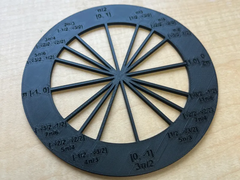 Unit Circle Chart