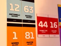 All Teams AMS