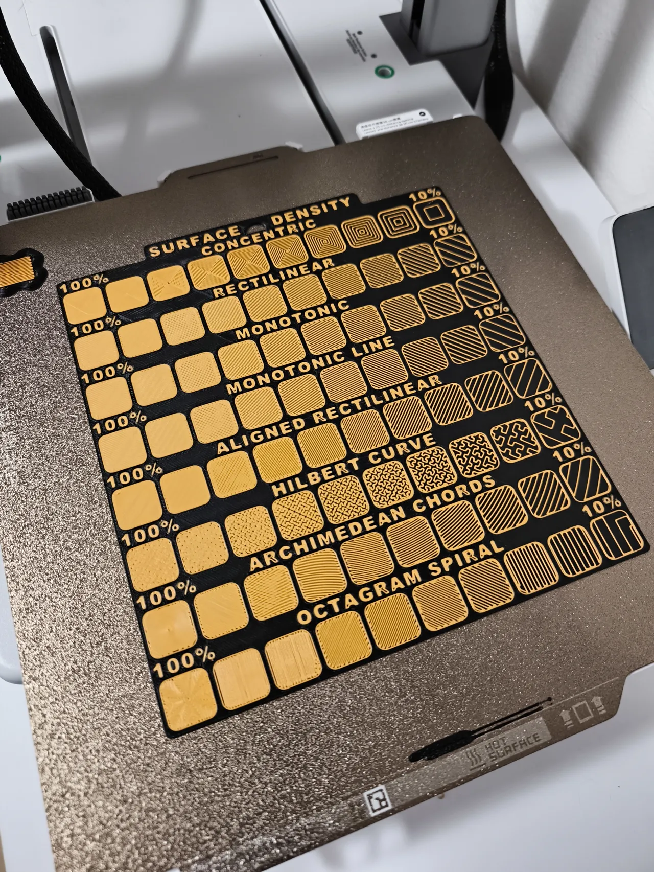 Ultimate Surface Density Test Map / Table view 4