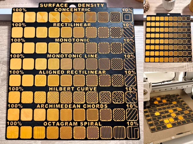 Ultimate Surface Density Test Map / Table