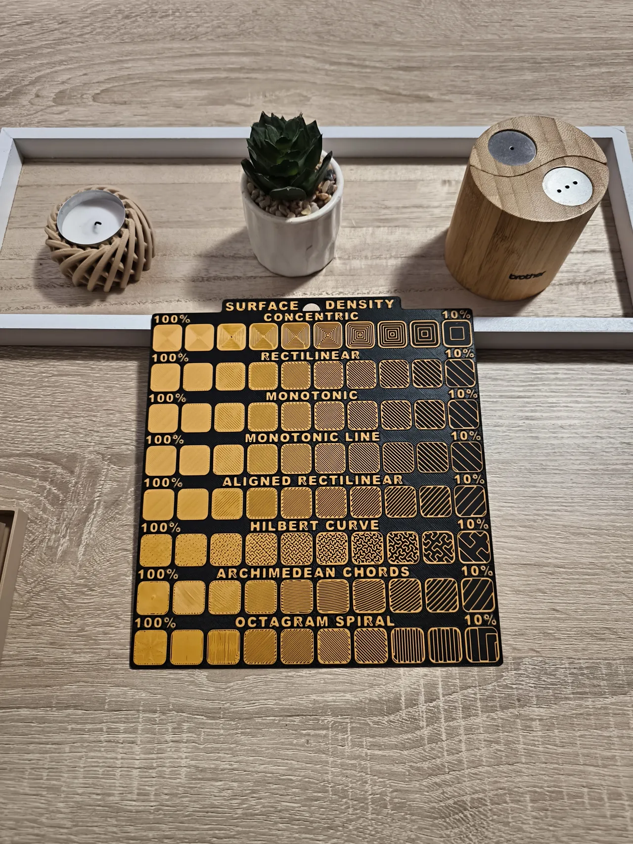 Ultimate Surface Density Test Map / Table view 2