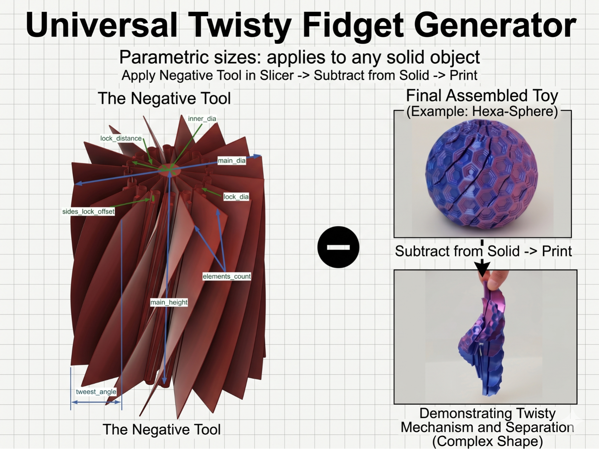 Twisty Fidget Generator (Negative Modifier Tool)