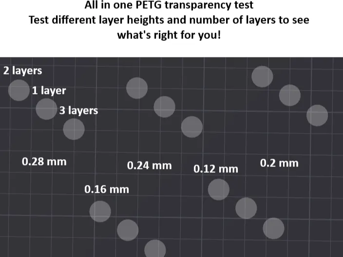 PETG Transparency test