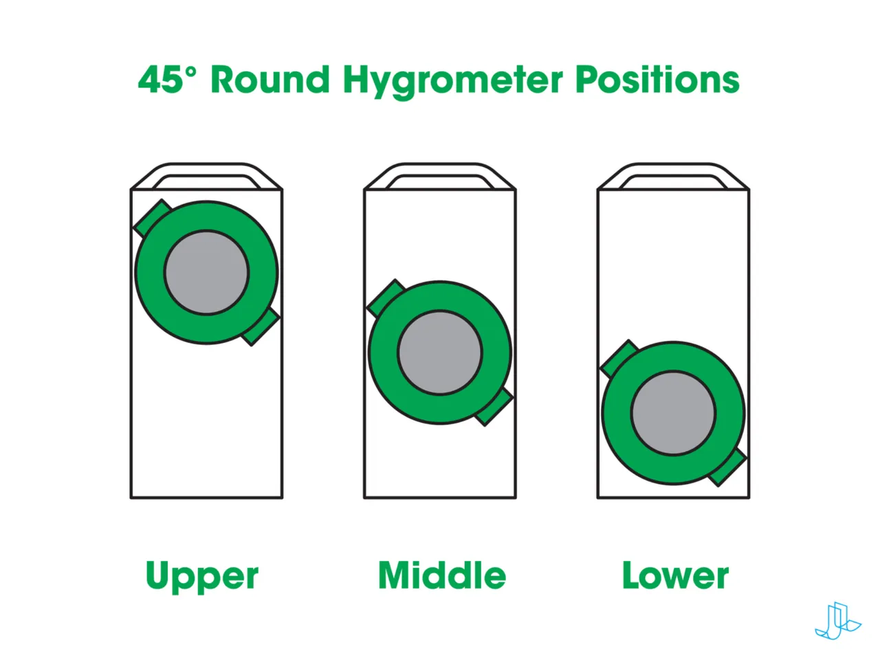 SPILLPROOF AMS Desiccant Box - ROUND Hygrometer view 3