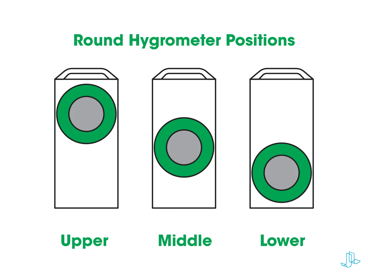 SPILLPROOF2 AMS 2 Pro Desiccant Boxes - Round view 2