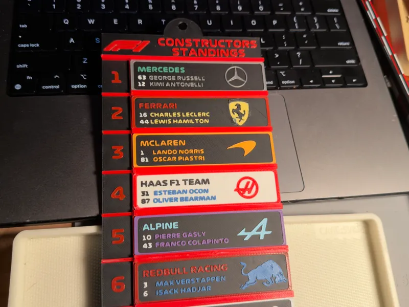 F1 Constructors Championship Tracker
