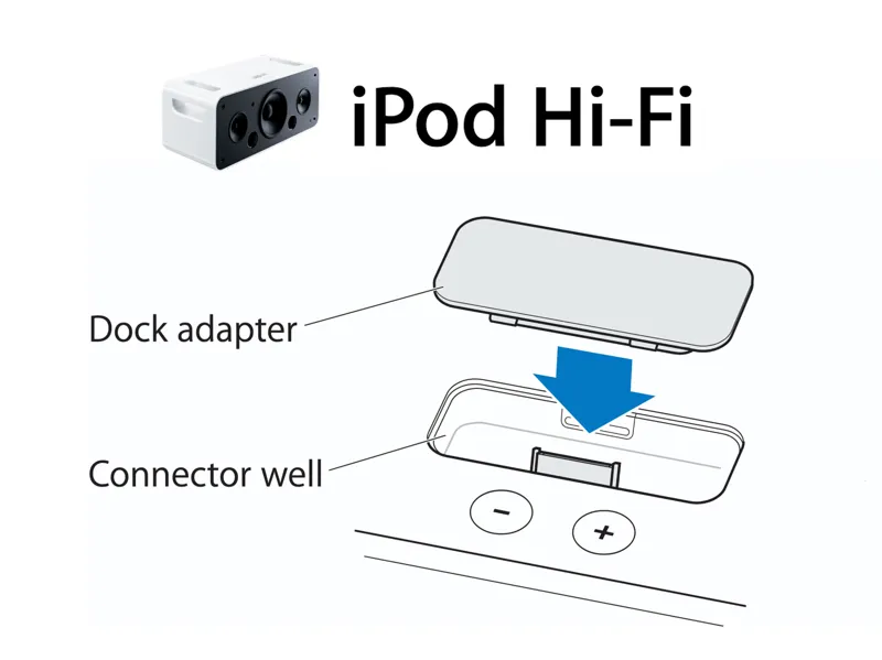 iPod Hi-Fi A1121 30 Pin Dock Cover Dust Protection