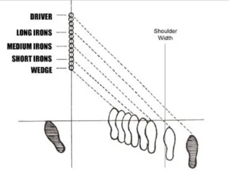 Ben Hogan Fundamental Stance Training AId