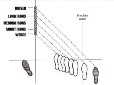 Ben Hogan Fundamental Stance Training AId