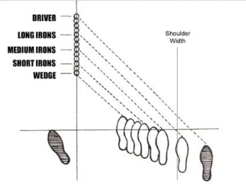 Ben Hogan Fundamental Stance Training AId