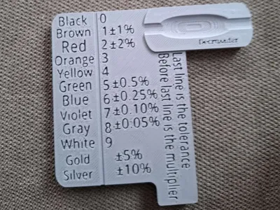 Resistor Color Code checker